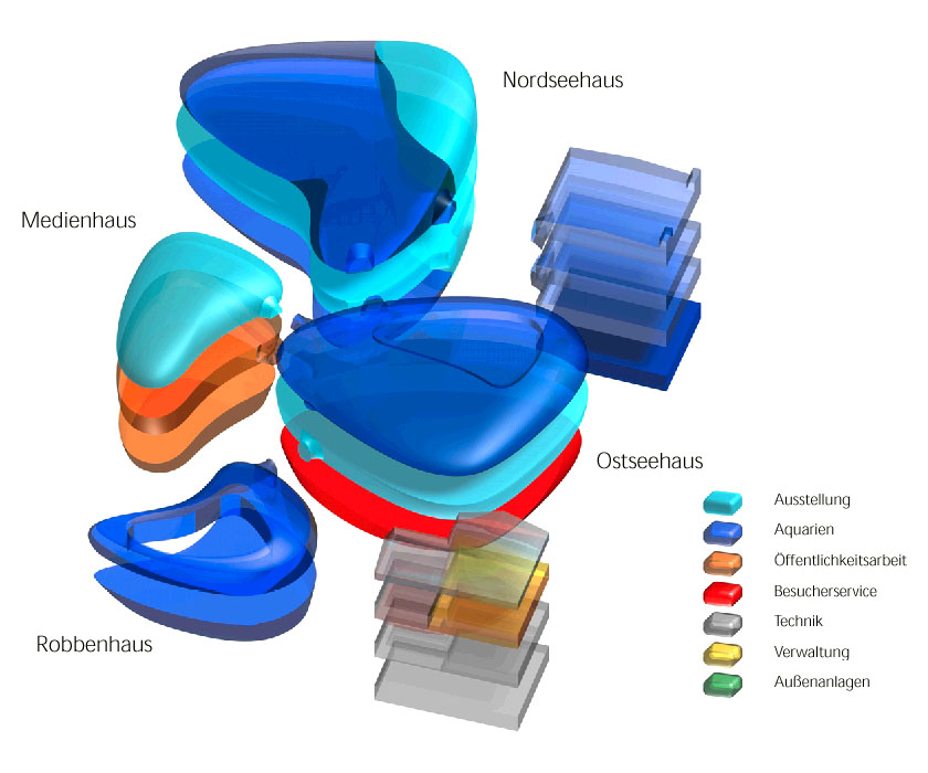 Schema